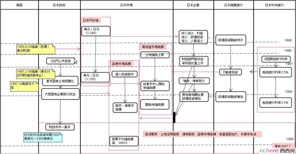 点看全图