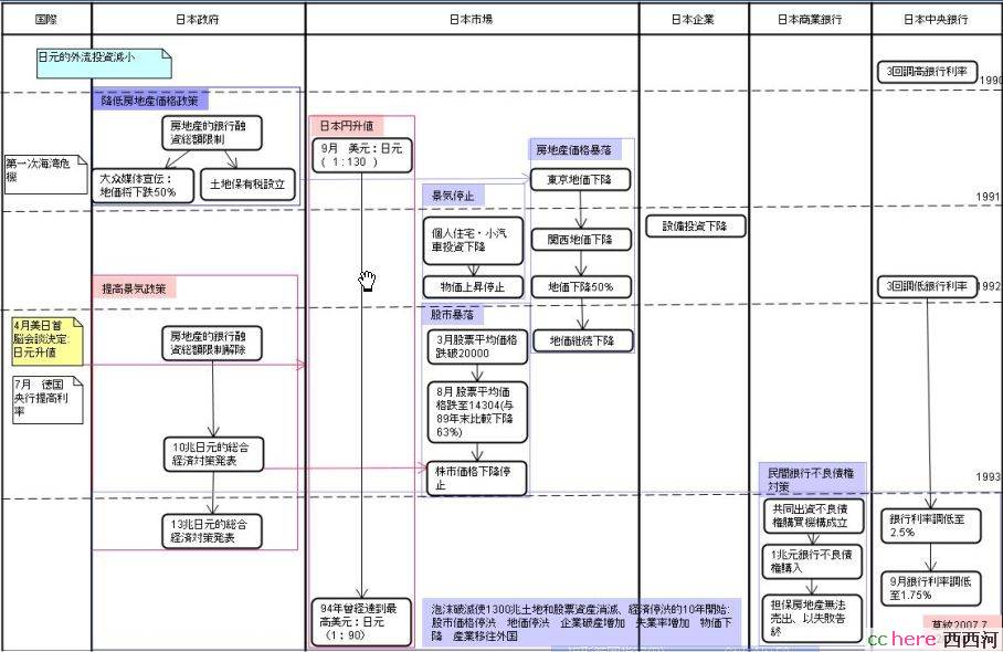 点看全图