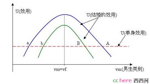 点看全图