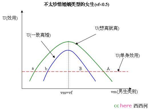 点看全图