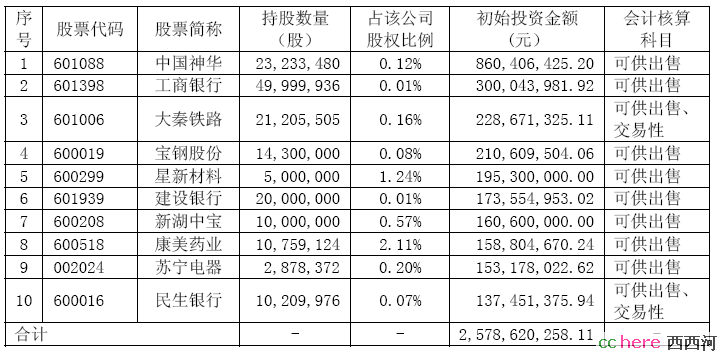 点看全图