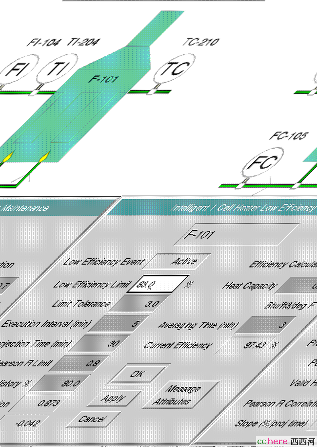 点看全图