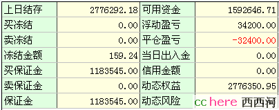 点看全图