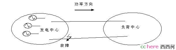 点看全图