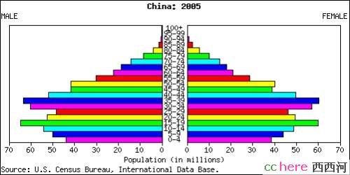 点看全图