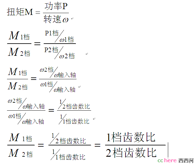 点看全图