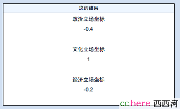 点看全图