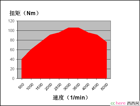 点看全图