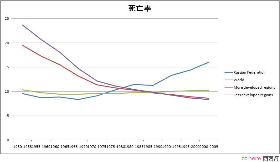 点看全图