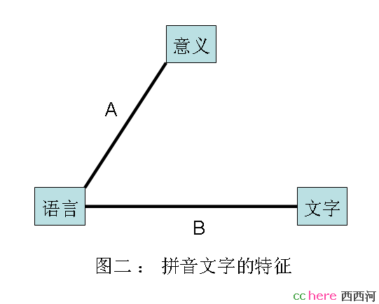 点看全图