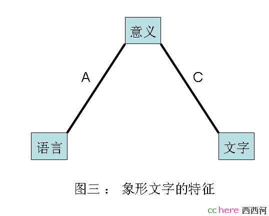 点看全图