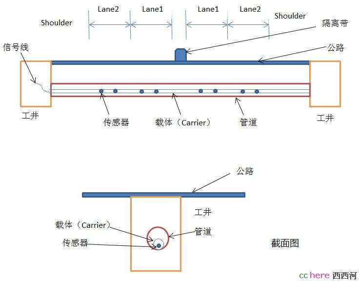 点看全图