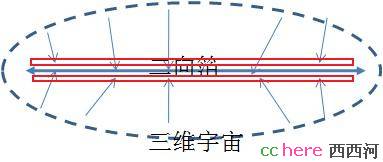 点看全图