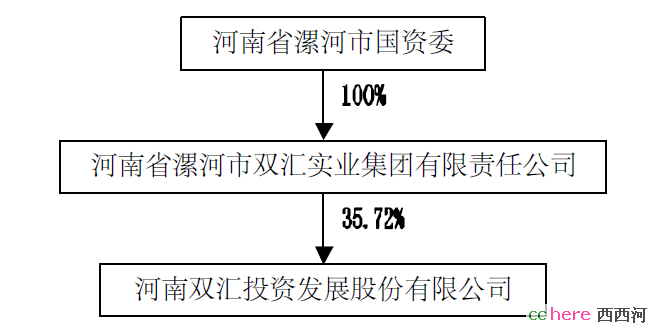 点看全图