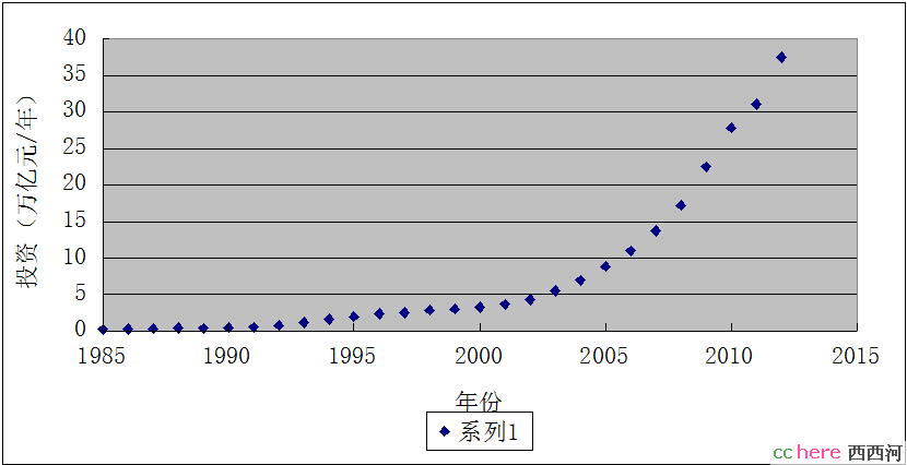 点看全图