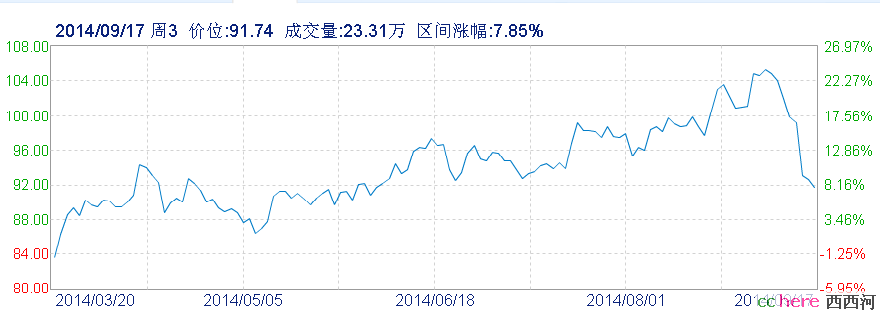 点看全图