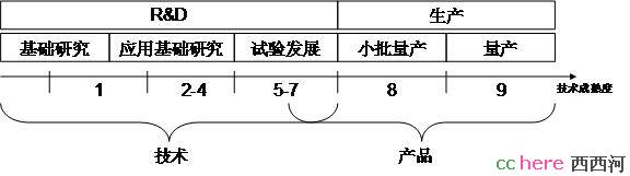 点看全图