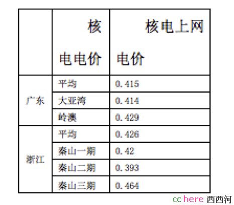 点看全图