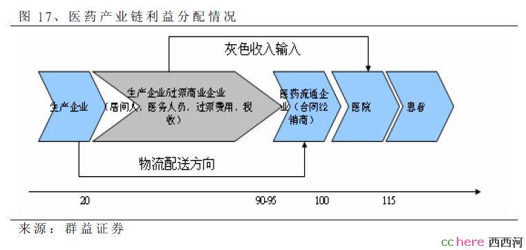 点看全图