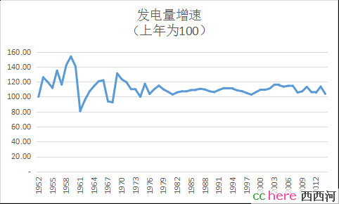 点看全图