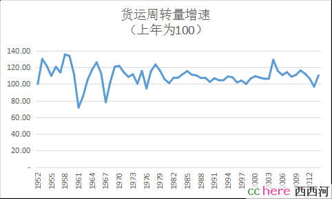 点看全图