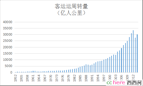 点看全图