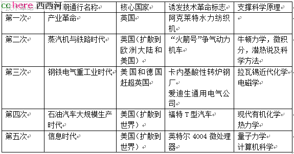 点看全图