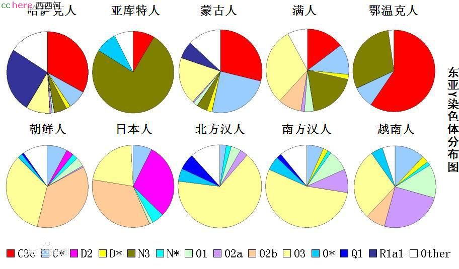 点看全图