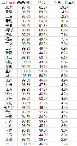 点看全图