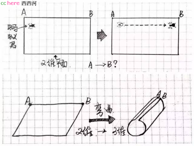 点看全图