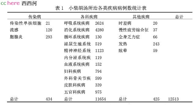 点看全图