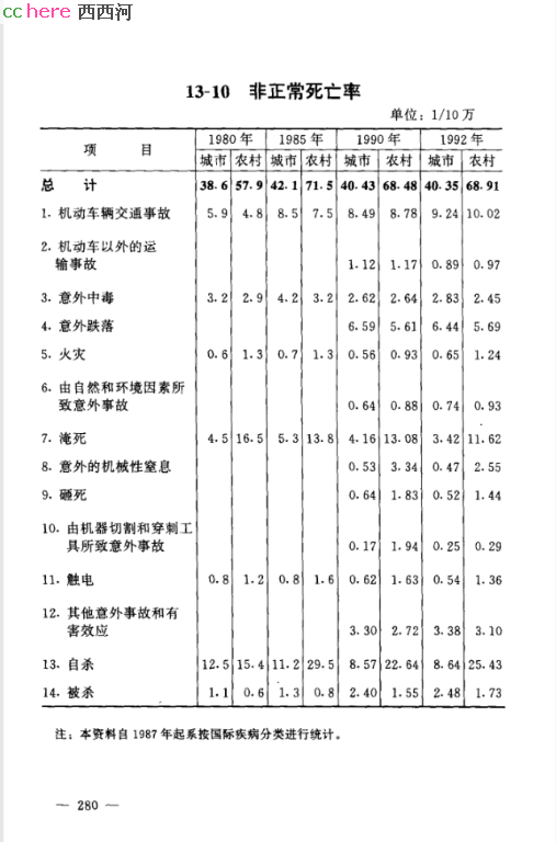 点看全图