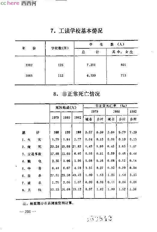 点看全图