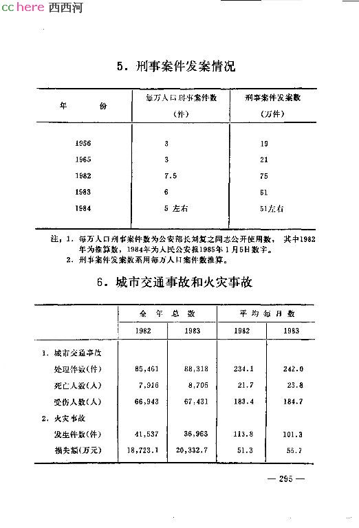 点看全图