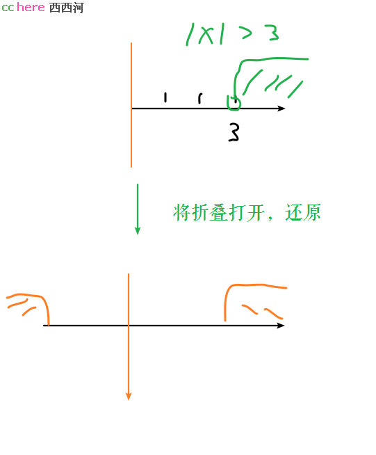 点看全图