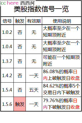 点看全图