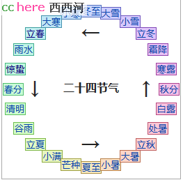 点看全图