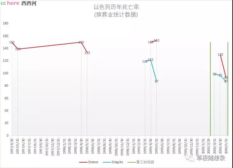 点看全图