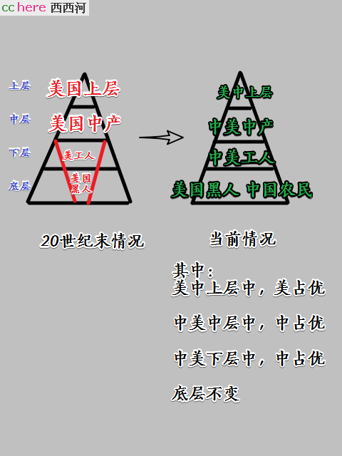 点看全图