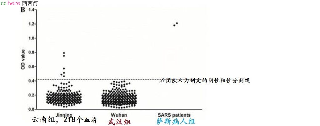 点看全图