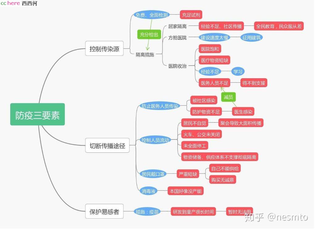 点看全图