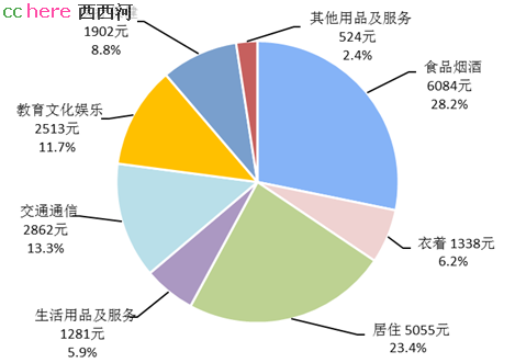 点看全图