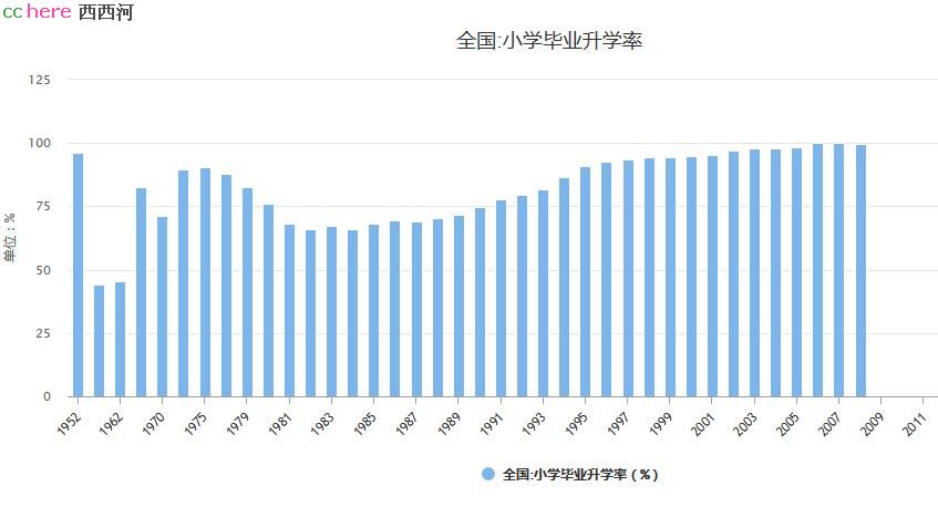 点看全图