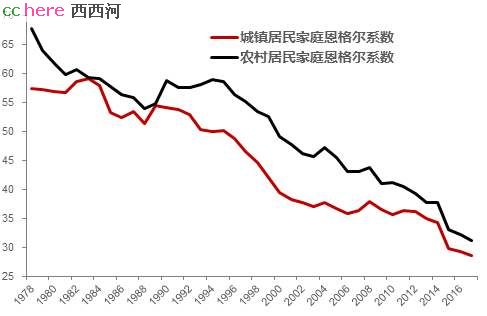 点看全图