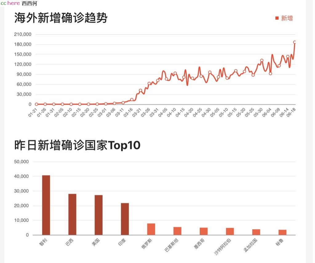 点看全图