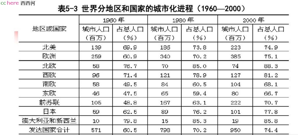 点看全图