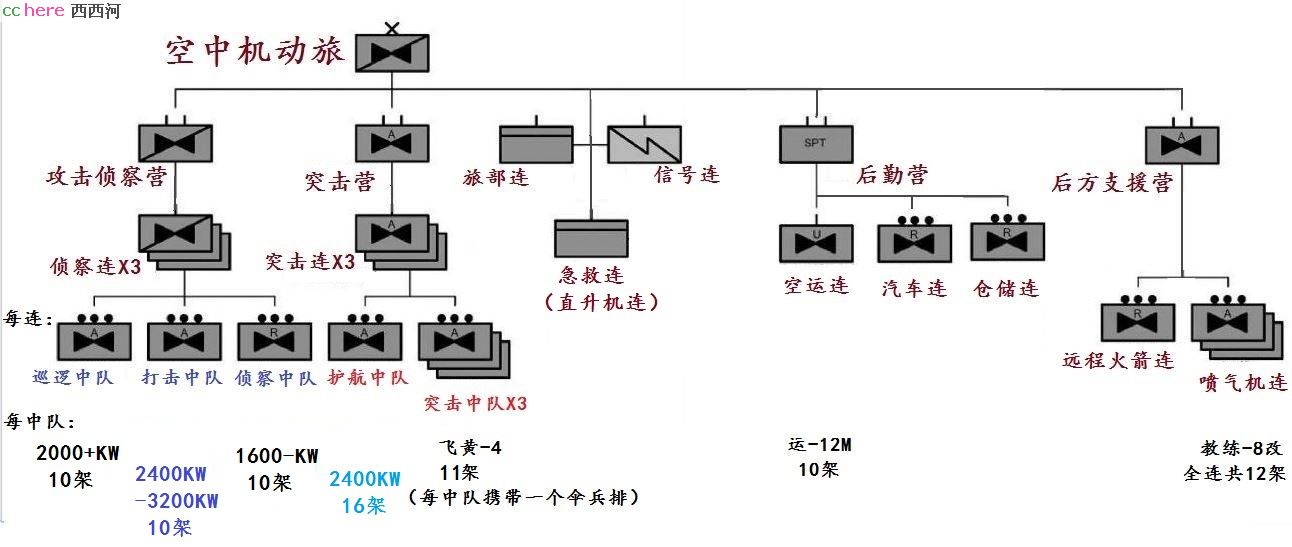 点看全图