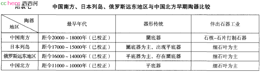 点看全图