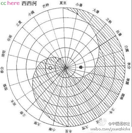 点看全图