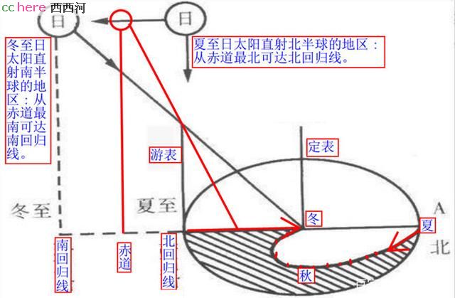 点看全图